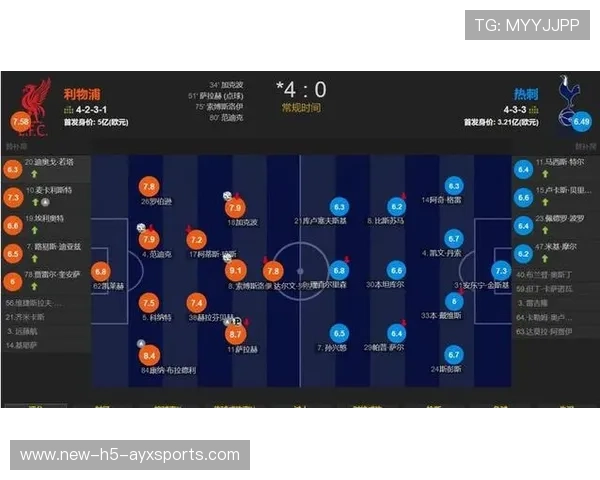 利物浦-大胜热刺,萨拉赫梅开二度领衔,利物浦vs热刺首发阵容图 利物浦-大胜热刺,萨拉赫梅开二度领衔,利物浦vs热刺首发阵容图
